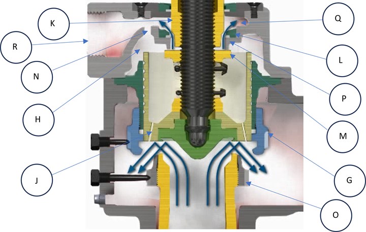 Rendering of safety valve at full lift position.