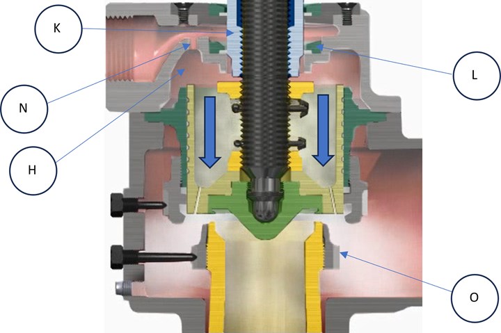 Rendering of safety valve closing.