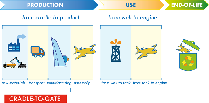 Graphic image of emissions from factory to end product