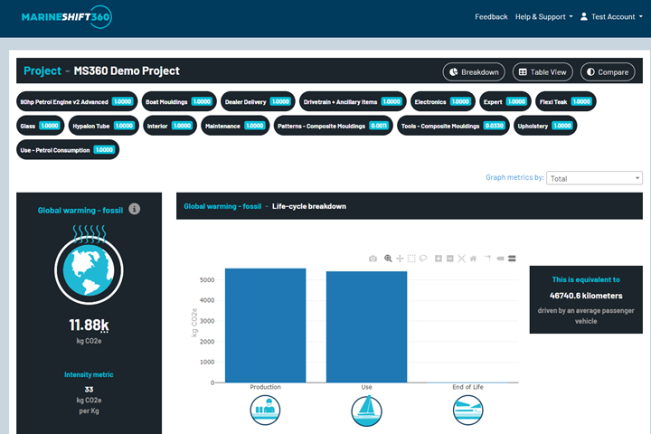 Screen capture of software showing how each component of a boat adds to carbon footprint.