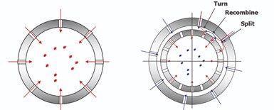 Single-stage cavitation containment and double-stage cavitation containment