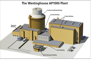 Rendering of Westinghouse's AP1000 pressurized water reactor for nuclear power plants.